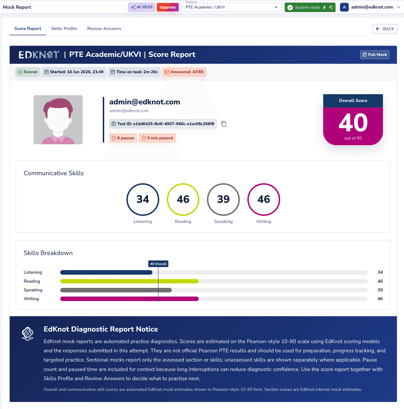 EdKnot mock score report: an overall PTE-style score with the four communicative-skill scores and a skills breakdown