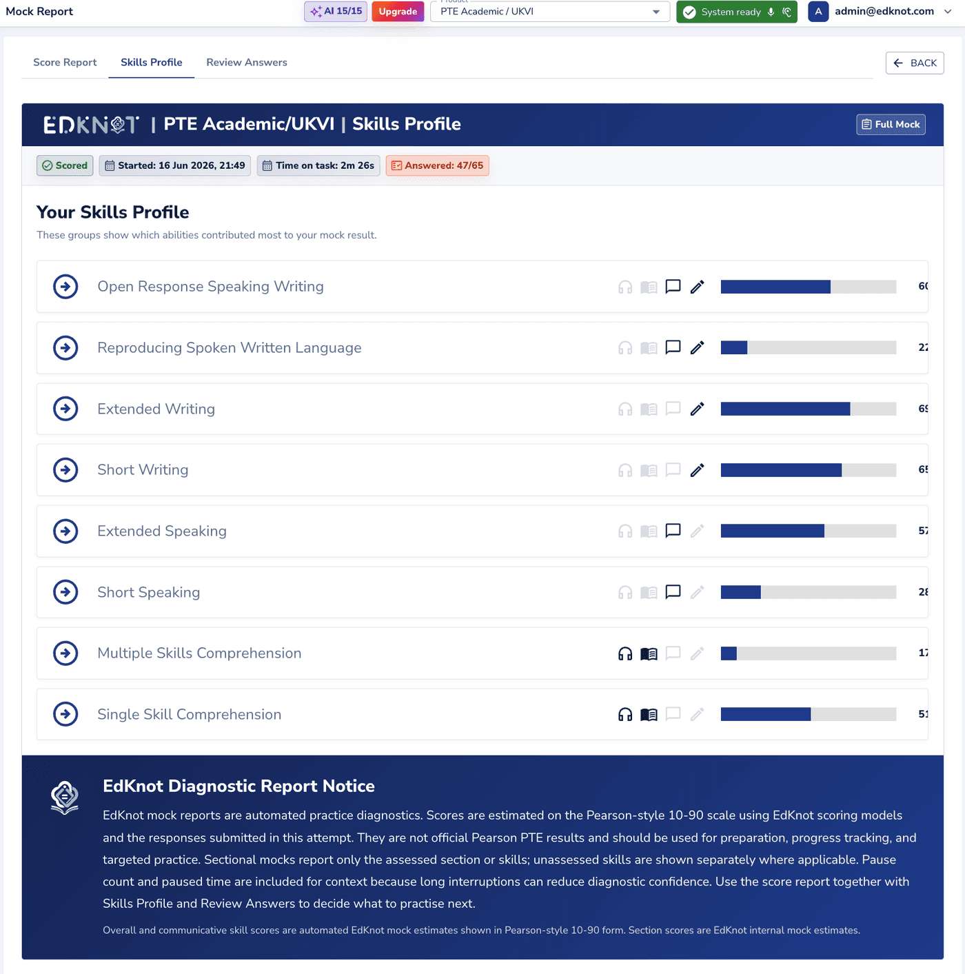EdKnot mock skills profile: estimated enabling-skill scores such as Open Response Speaking/Writing, Reproduce Spoken/Written Language, and comprehension